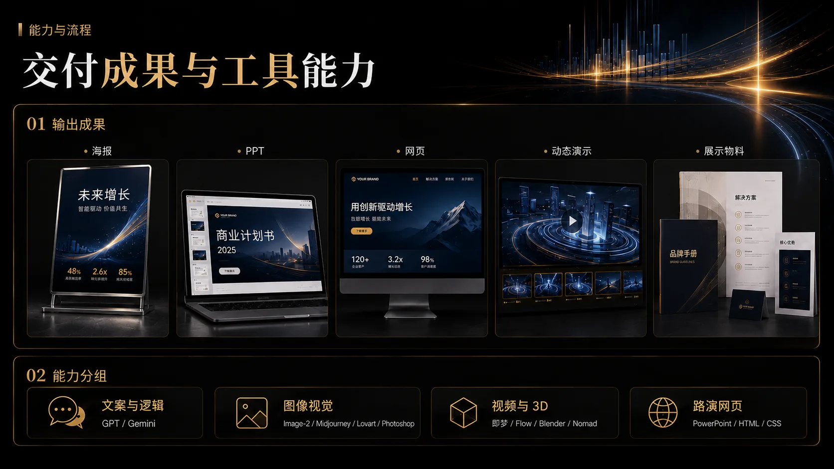 交付能力图