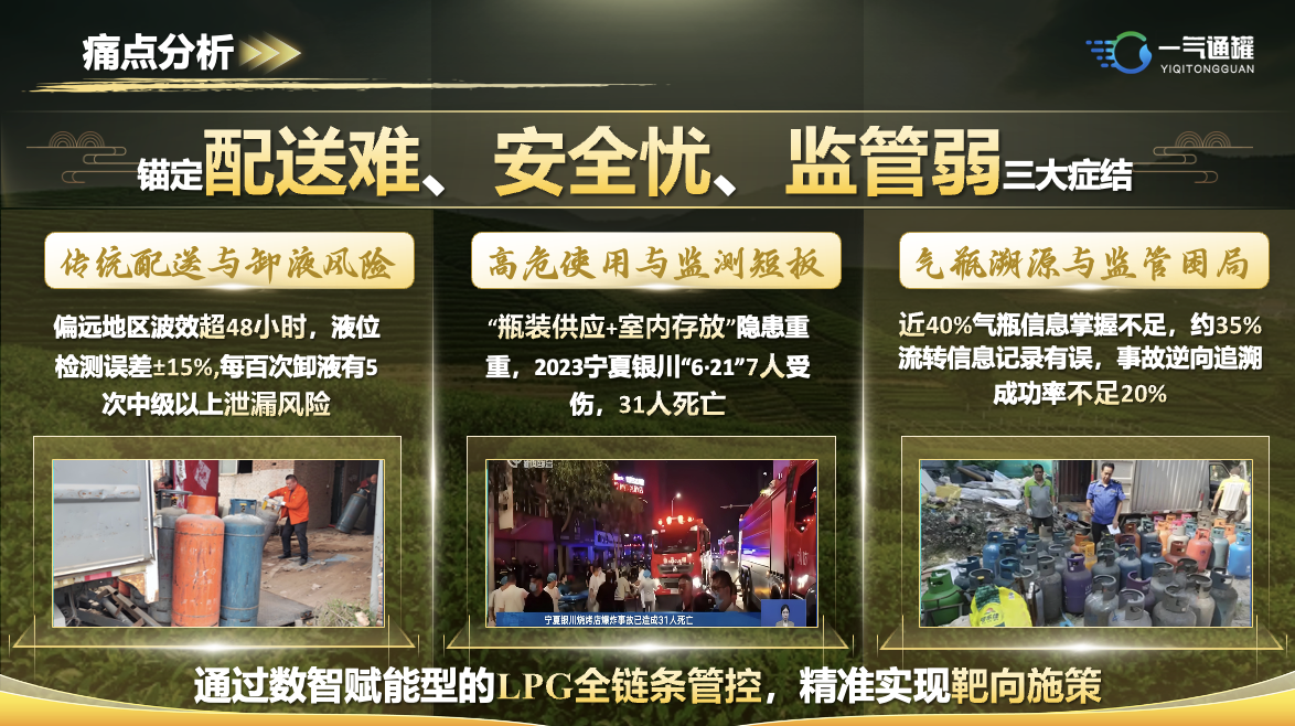 一气通罐项目痛点分析 PPT 页面
