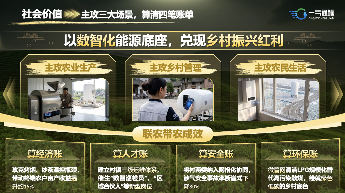 一气通罐社会价值路演材料