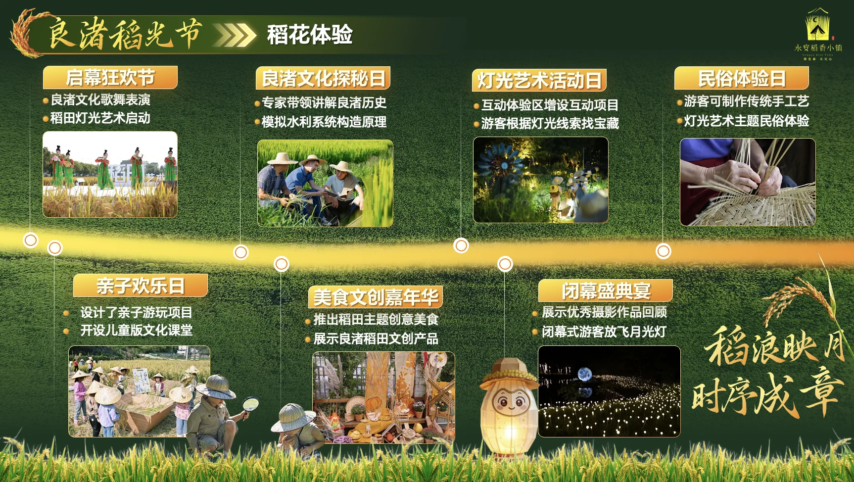 永安村节庆活动运营 PPT 节选