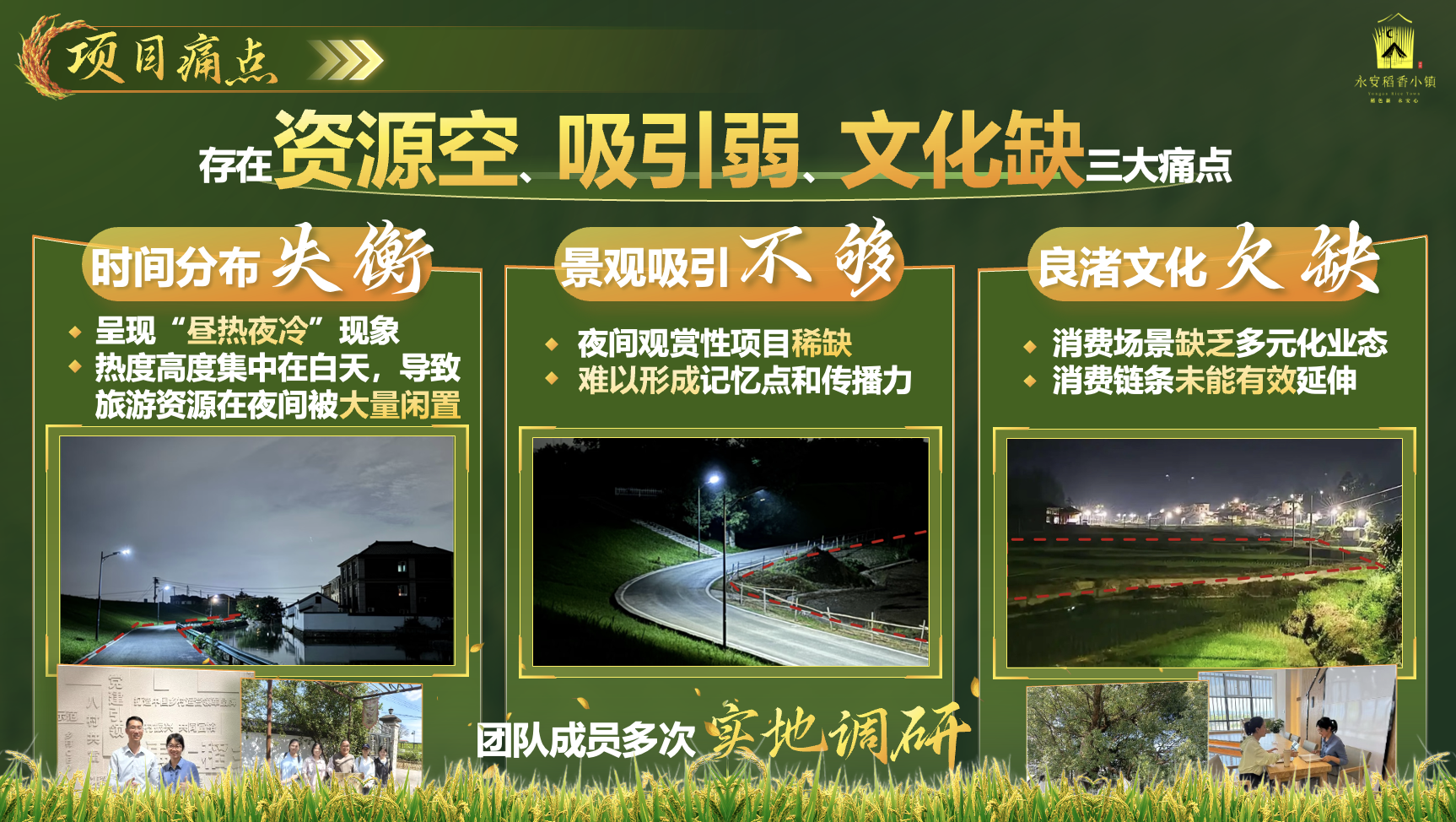 永安村项目痛点 PPT 页面